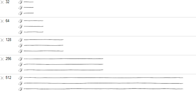 Strokes come in sets of certain pixel lengths. This set has three line samples for each of five different lengths.