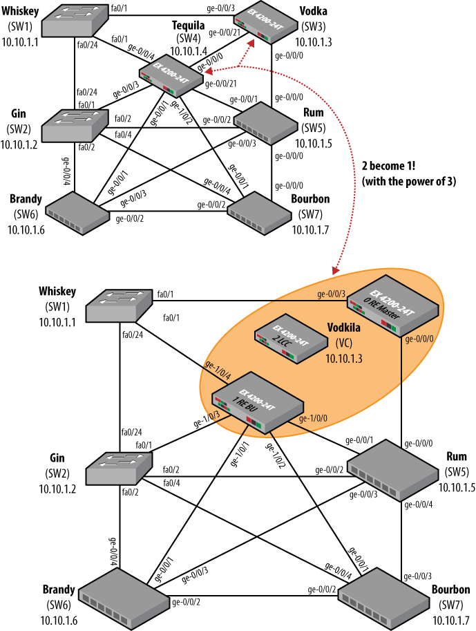 The results of VC deployment