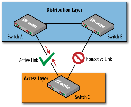 Common deployment scenario for RTG