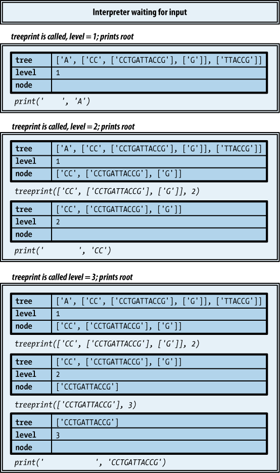 Implementation of recursion, part 1