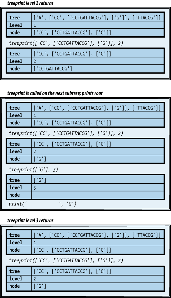 Implementation of recursion, part 2