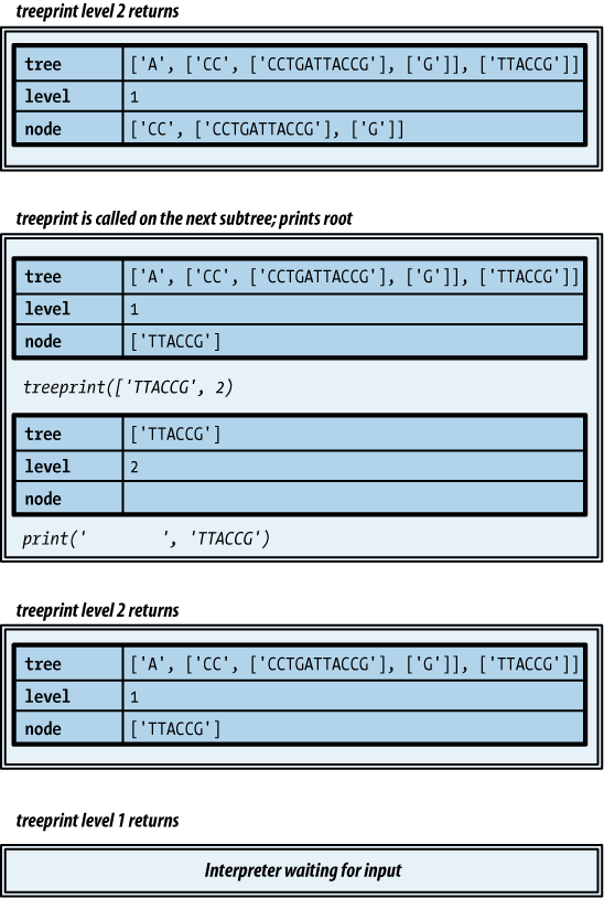 Implementation of recursion, part 3