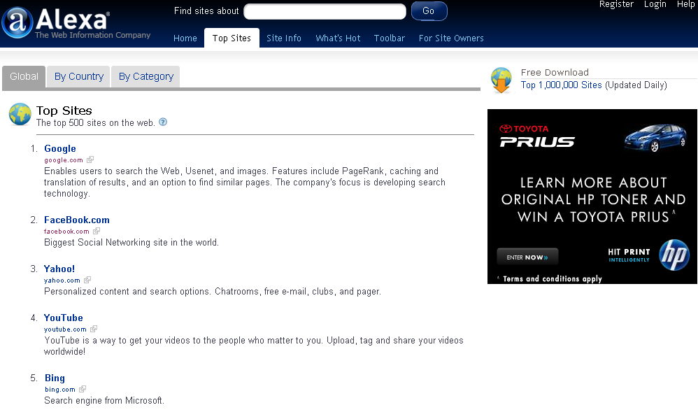You can find the current most popular websites using Alexa