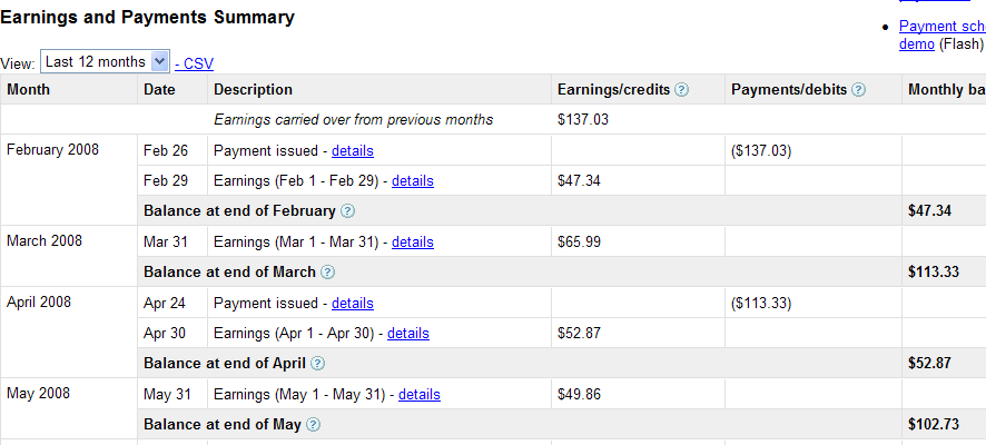 Your actual earnings are displayed on the My Account tab