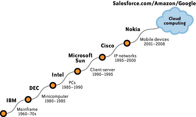 Subwaves within the information age