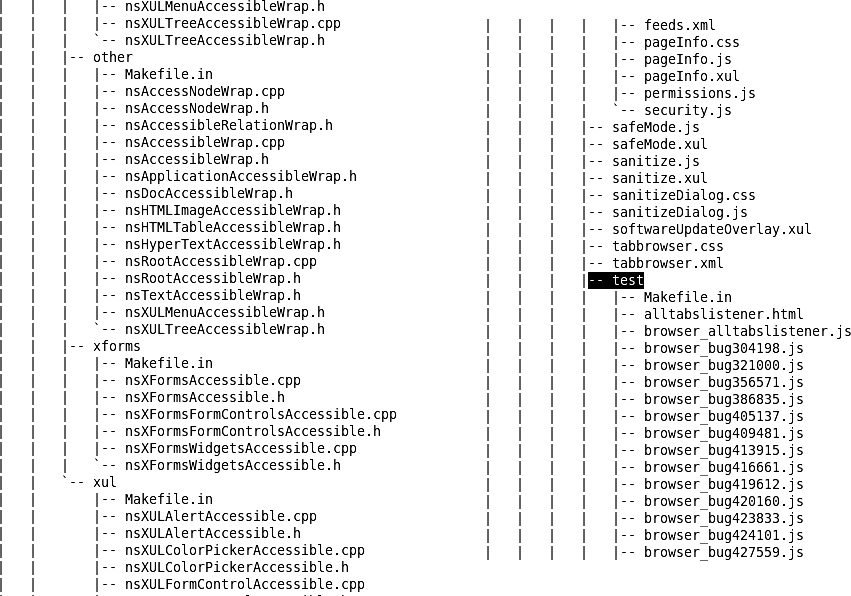 Source and tests organization