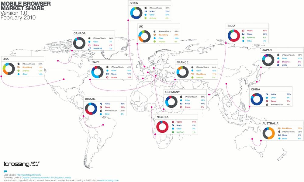 A nice updated mobile browser market share graphic based on StatCounter data is available at .