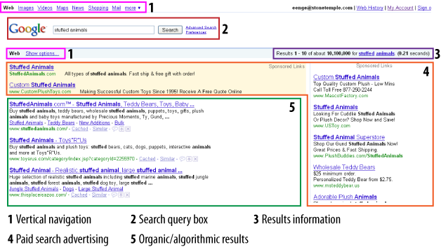 Layout of Google search results