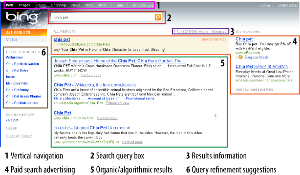 Layout of Bing search results