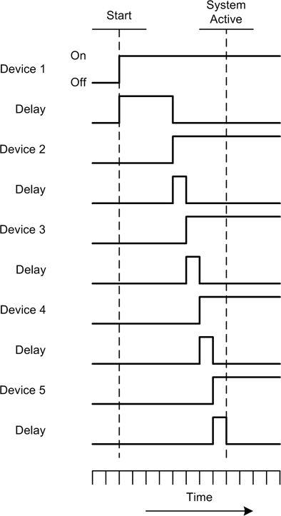 Sequential power control