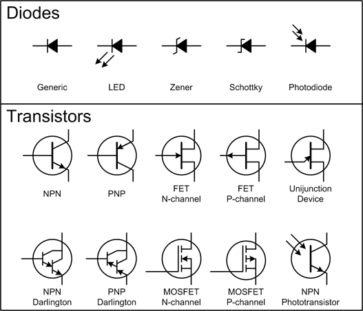 Solid-state components