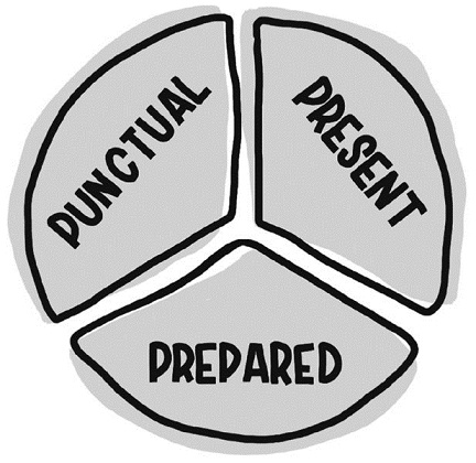 An illustration shows the 3 P’s of showing up as follows: 
• Prepared 
• Present
• Punctual