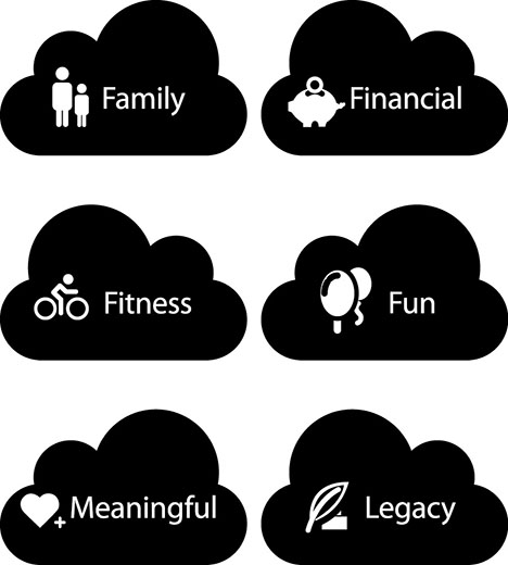 Images depict six broad areas to set long-term goals. They are family, finance, fitness, fun, meaningful and legacy.