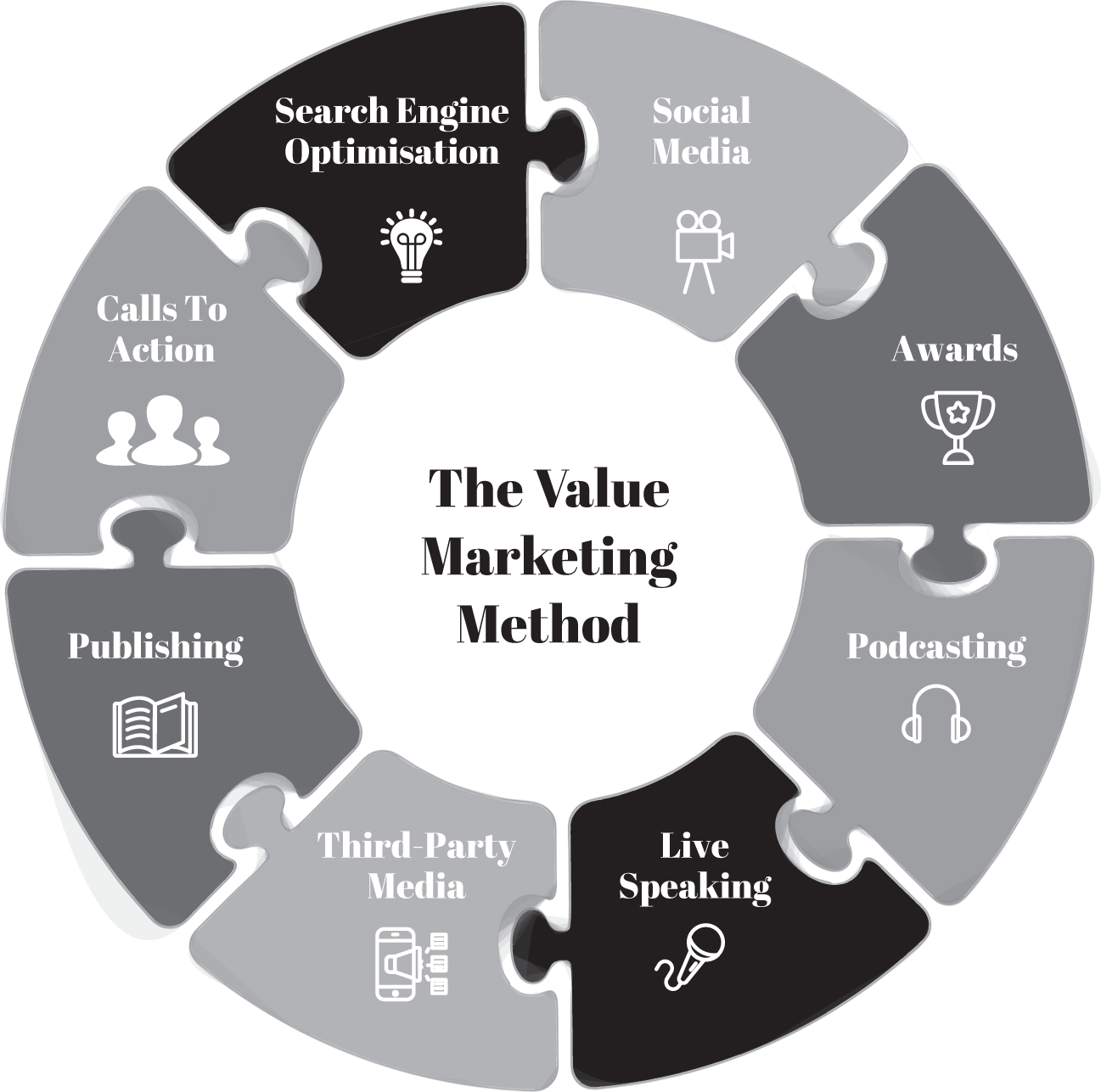 Schematic illustration of the Value Marketing Method.