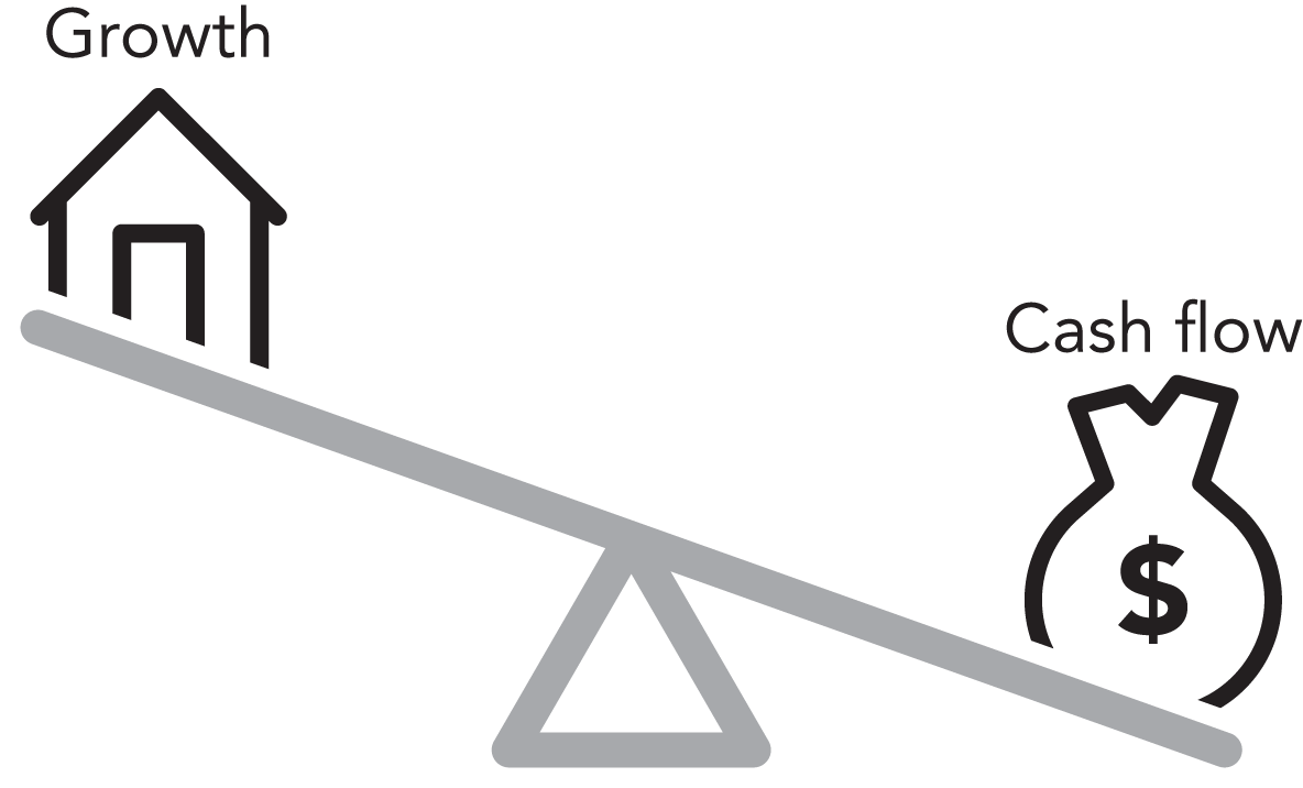 Schematic illustration of balancing Growth and Cash flow.