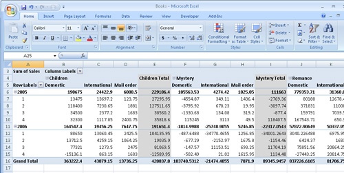 Rearranging PivotTable Fields