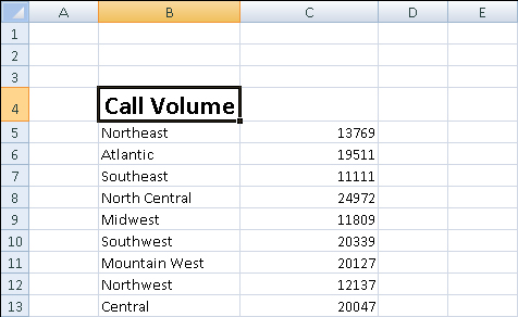 Formatting Cells