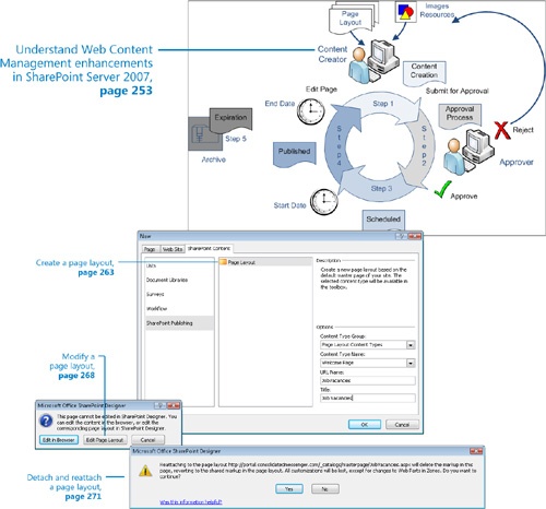 Managing Web Content in a SharePoint Server Environment