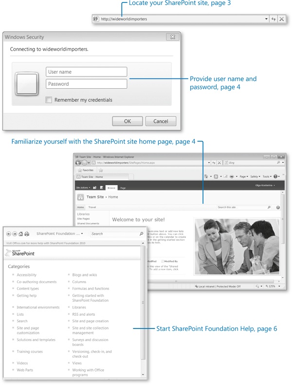 Introduction to SharePoint Foundation 2010