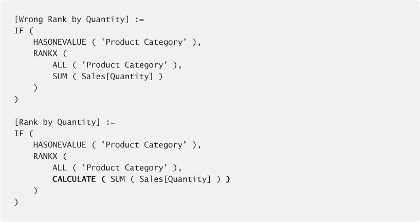 Images - The Definitive Guide To DAX: Business Intelligence With ...