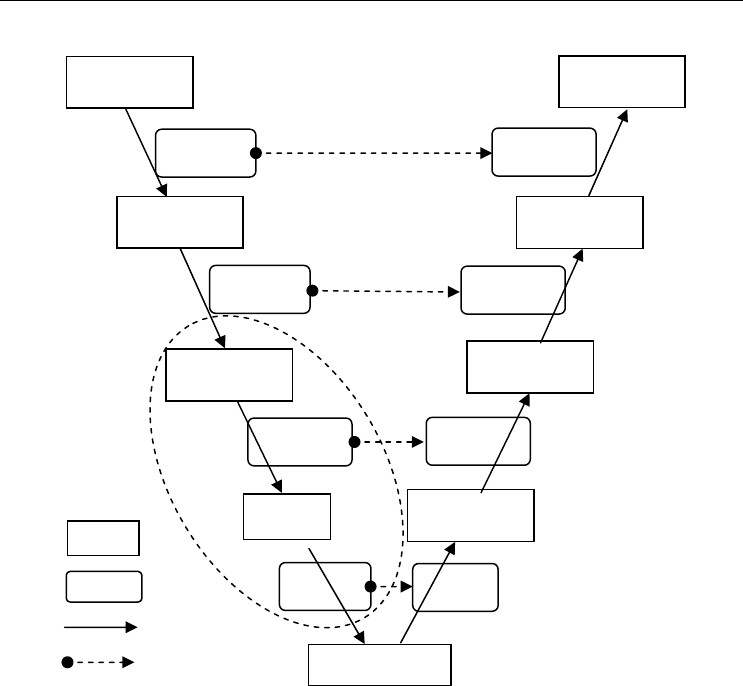 3-1-basic-rules-of-software-design-software-design-methodology-book