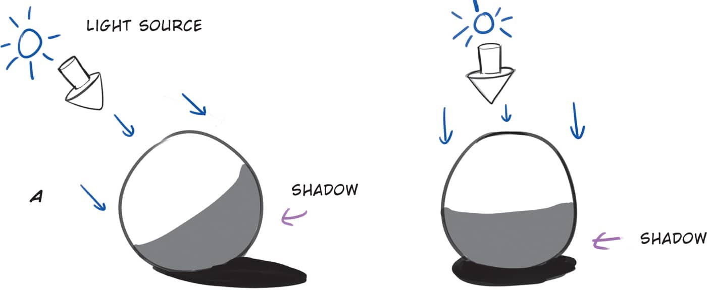 A LIGHT SOURCE SHADOW SHADOW