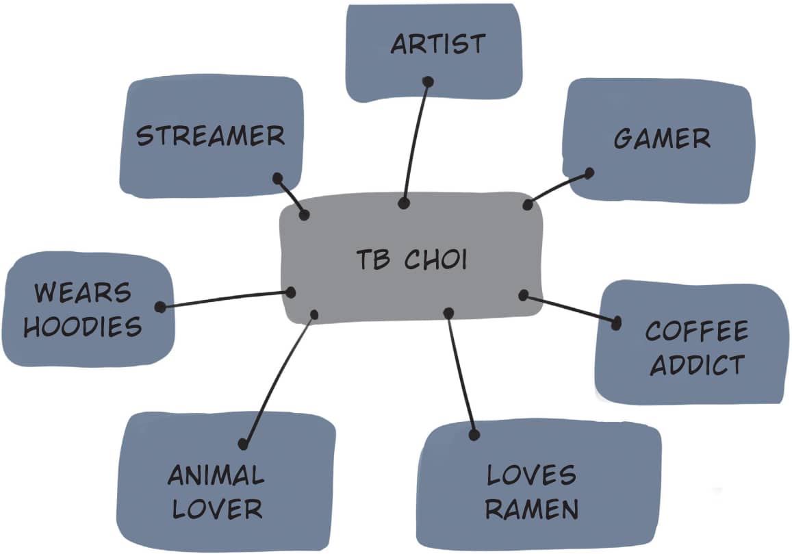 TB CHOI ARTIST GAMER COFFEE ADDICT LOVES RAMEN ANIMAL LOVER WEARS HOODIES STREAMER