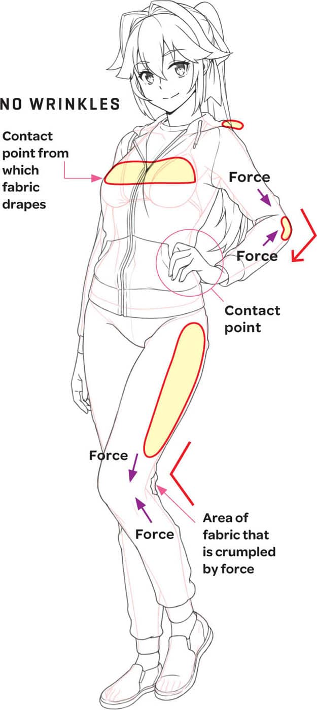 03 Practice Lessons - How to Draw Clothing for Manga [Book]