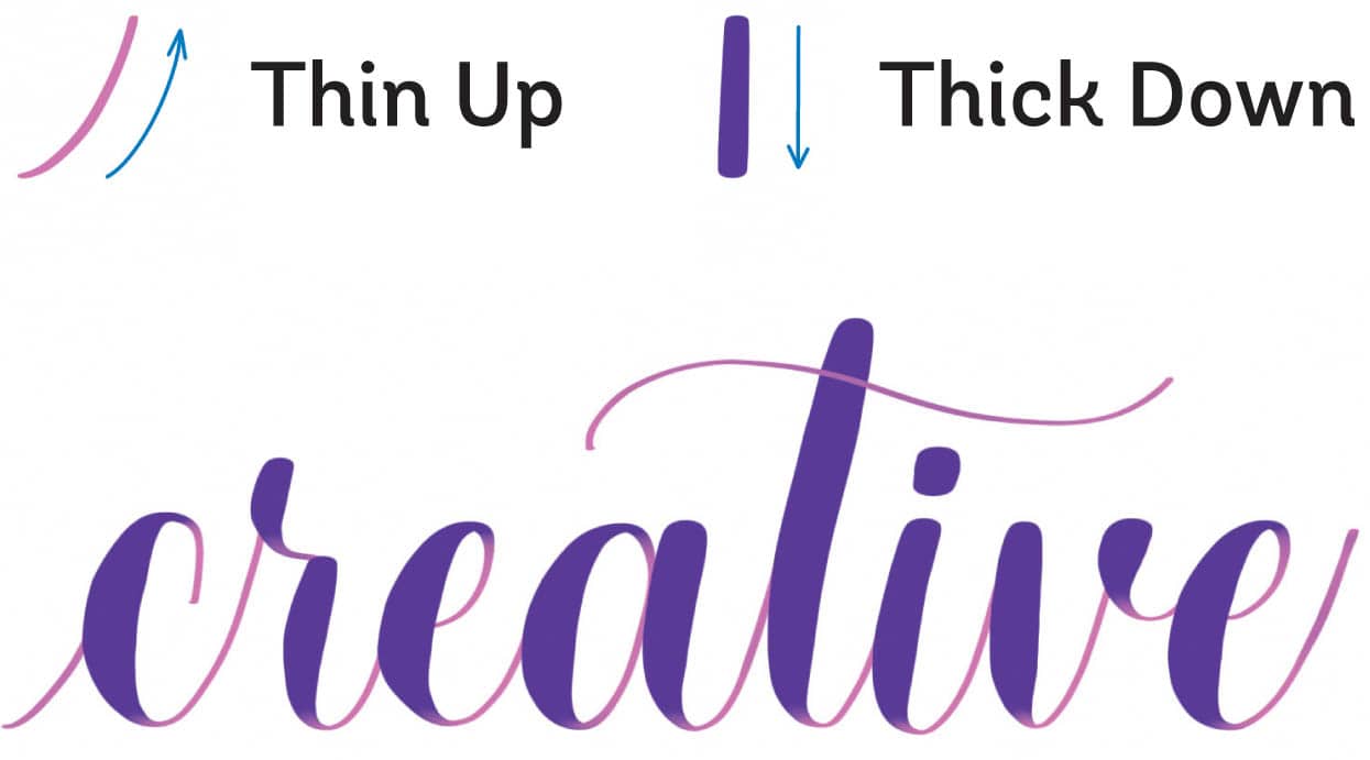 Thin Up Thick Down. Creative