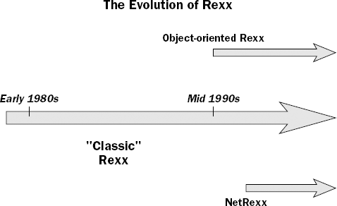 Figure 13-1