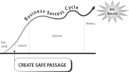 Creating Safe Passage