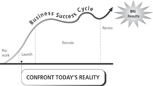 Confronting Today’s Reality