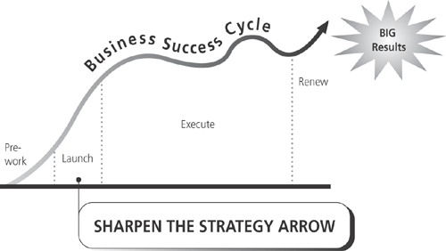 Sharpening the Strategy Arrow