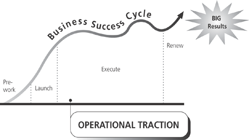 Building Operational Traction