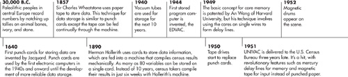 Data Storage