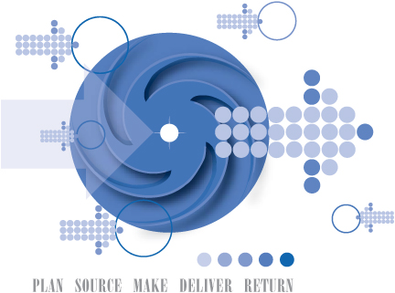 Supply-Chain Operations Reference-model