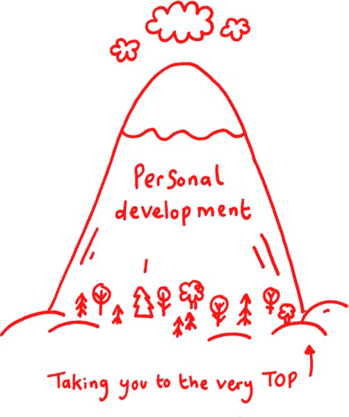 Image of a tall mountain, labeled “personal development,” rising high above vegetation. It has the caption “taking you to the very top.”