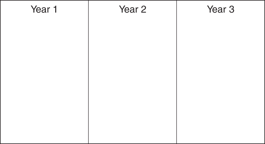 Image of a flipchart pasted on a meeting room wall with three separate columns for Year 1, Year 2, and Year 3.