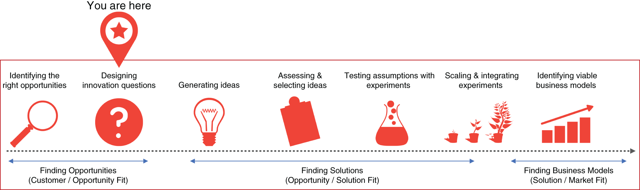 Image depicting a brainstorming picture designing questions that provoke focused, creative eruptions.