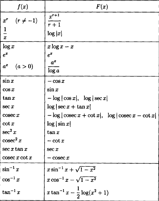 integral table e
