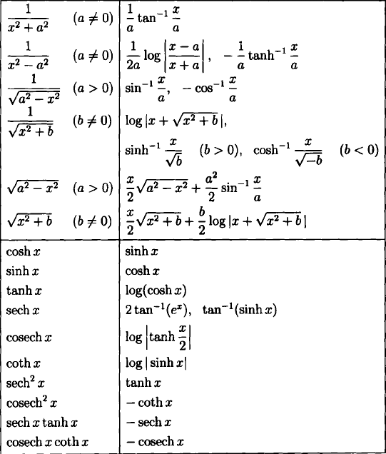 integral table e
