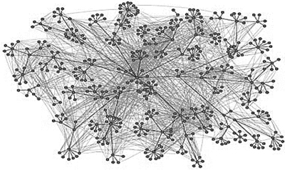 Figure 2.1 shows a real-time network (complex network) with lots of nodes and edges. Dots are nodes that represent the individuals and edges represent the connection among them.