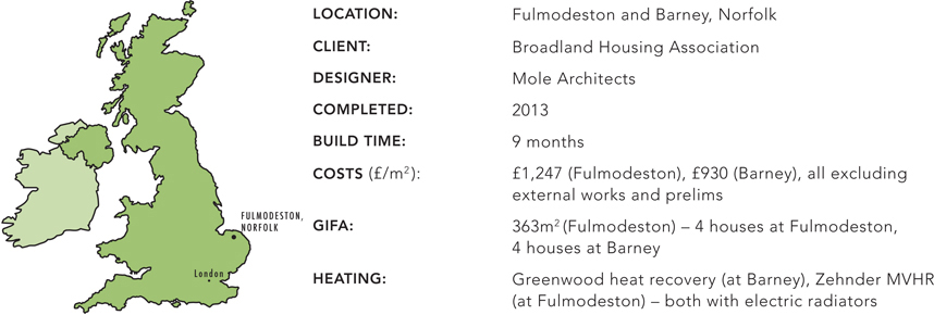 2.5.1 Broadland Housing, Fulmodeston and Barney, Norfolk