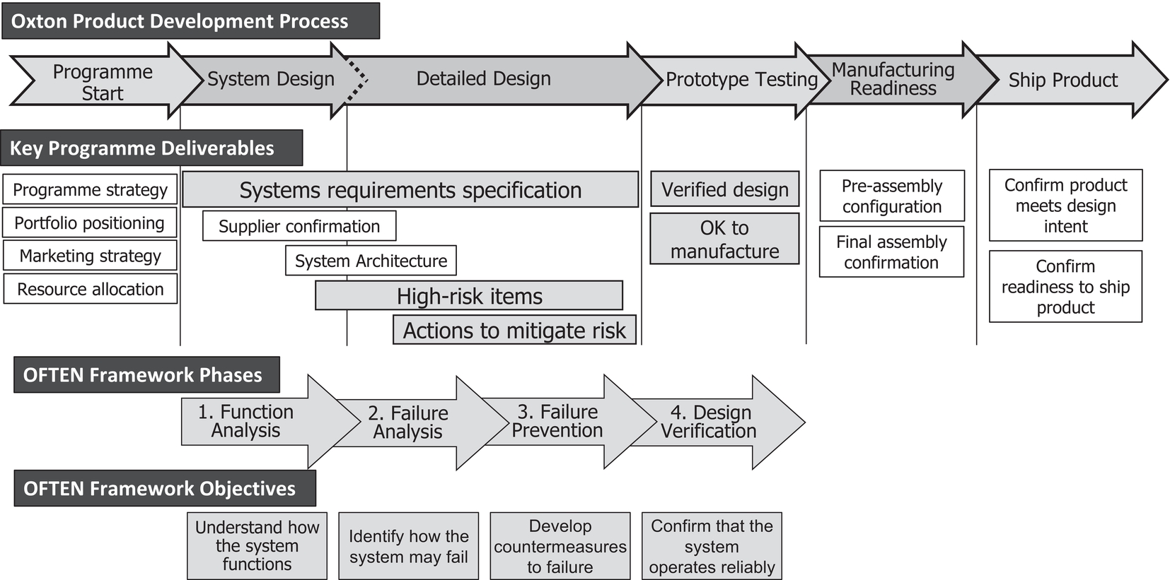 Appendix: Key Graphics - Right By Design [Book]