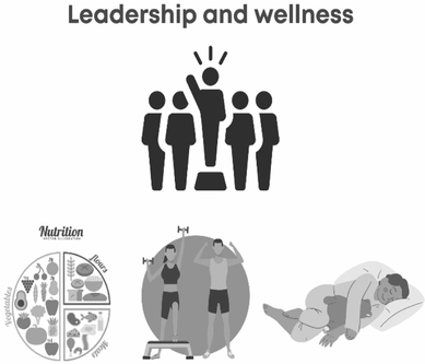 A set of pictorial representations shows the correlation between leadership and wellness. In the first picture, a leader stands on the dais and speaks to followers, with a raised arm. In the second picture, a vector illustration of nutrition shows a variety of vegetables, flours, and meals. In the third picture, a man and a woman wear fitness clothes and work out using dumb-bells. In the fourth picture, a person hugs a teddy bear and sleeps peacefully.