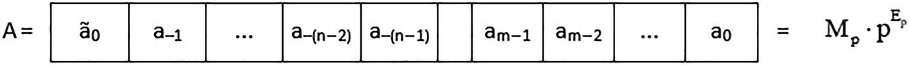 An image shows a floating-point format of number which displays A equals a tape diagram with 10 boxes. The boxes includes: a0, a-1, …, a-(n-2), a-(n-1), blank box, am-1, am-2, …, a0. The tape diagram equals Mp times PEp.