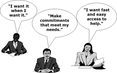 Three individuals with thought bubbles represent the time to listen concept. One says, I want it when I want it. The other says, Make commitments that meet my needs. The third person says, I want fast and easy access to help.