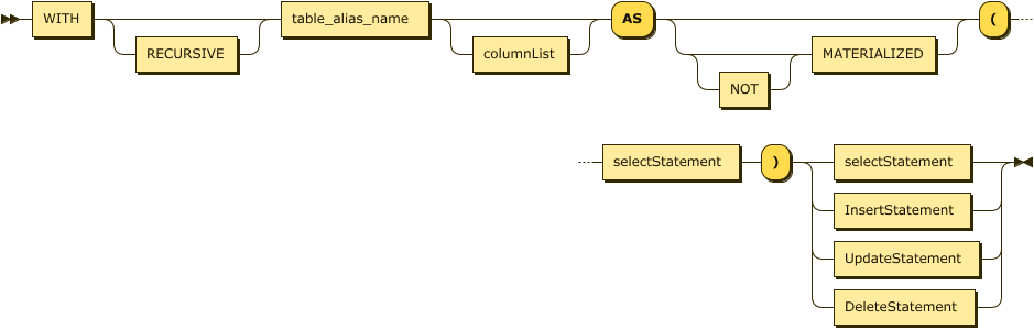 Common Table Expression