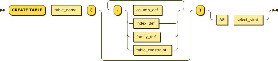 Create Table Statement