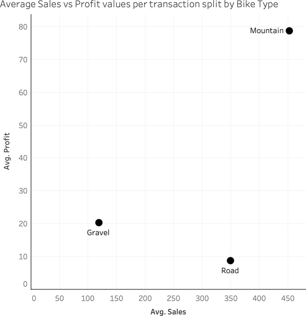 Scatterplot